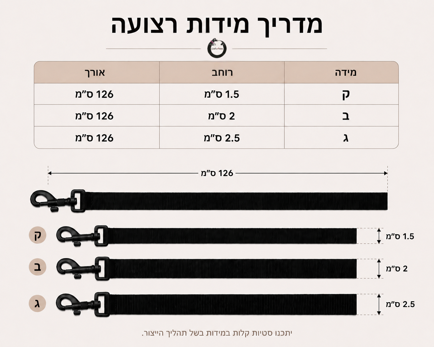 מארז קולר חכם ורצועה לכלב