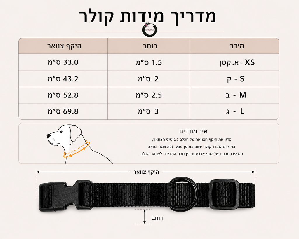 קולר זיהוי חכם לכלב